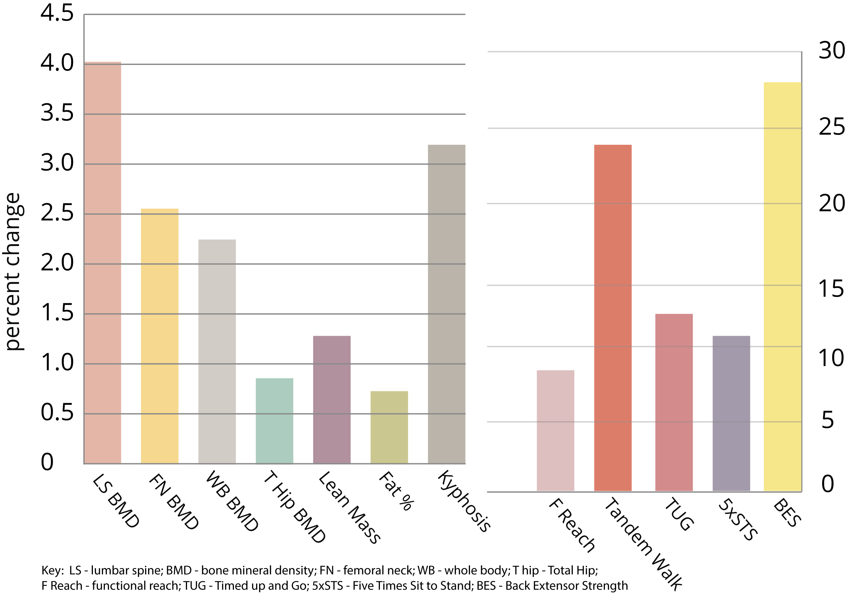 Onero Research Graphical Diagram